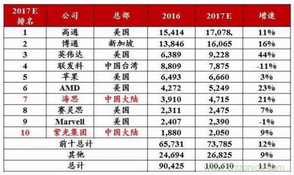 自主可控不是口號，中國電子展有話說