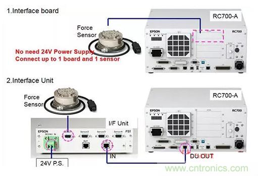 由于感測技術(shù)不斷進步，現(xiàn)在機器手臂能勝任的工作已越來越多元化