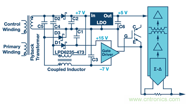 如何電源逆變器應用中選擇隔離架構(gòu)、電路和元件？