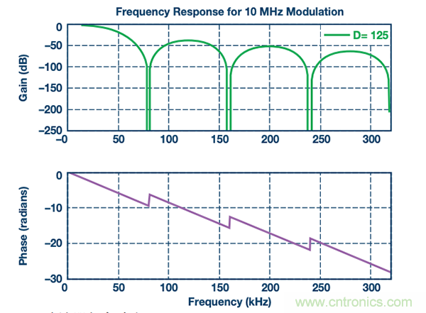 如何電源逆變器應用中選擇隔離架構(gòu)、電路和元件？