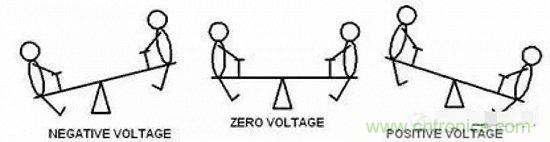 形象解讀差分信號，它比單端信號強在哪？