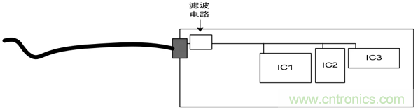 如何通過PCB布局設(shè)計來解決EMC問題？