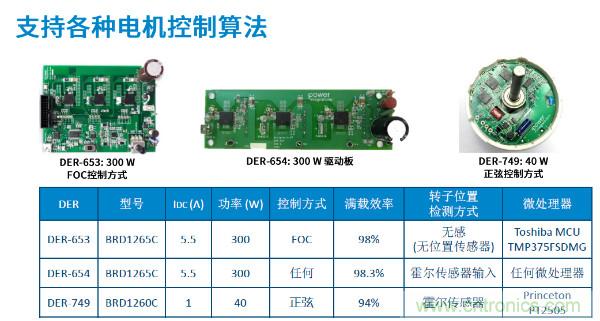 無刷電機(jī)IPM模塊存在哪些問題？高效逆變器驅(qū)動(dòng)IC將取而代之？