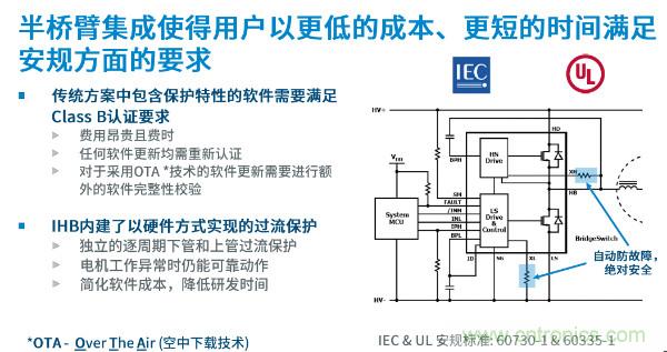 無刷電機(jī)IPM模塊存在哪些問題？高效逆變器驅(qū)動(dòng)IC將取而代之？