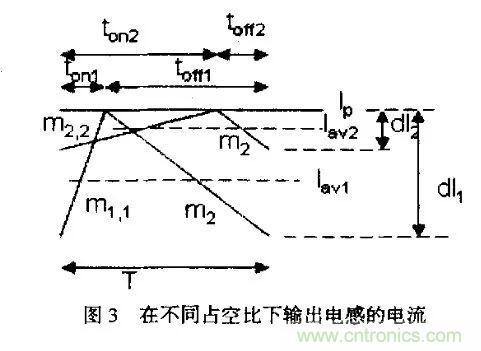 分析開關(guān)電源中斜坡補償電路與設(shè)計 分析開關(guān)電源中斜坡補償電路與設(shè)計