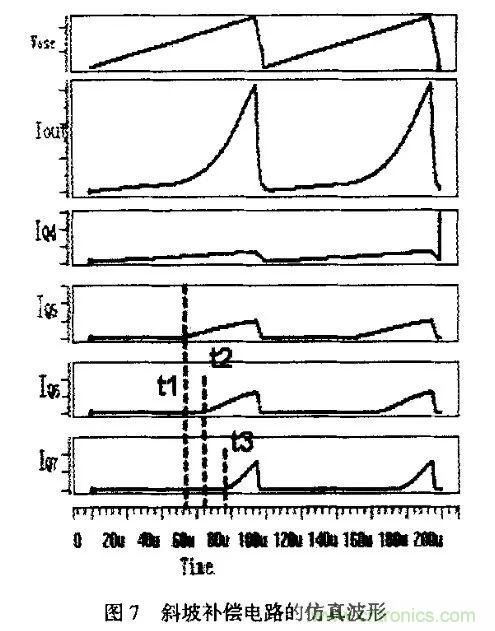 分析開關(guān)電源中斜坡補償電路與設(shè)計 分析開關(guān)電源中斜坡補償電路與設(shè)計