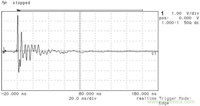 PCB割地對(duì)系統(tǒng)ESD是否有影響？