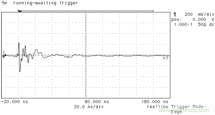 PCB割地對(duì)系統(tǒng)ESD是否有影響？