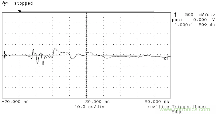 PCB割地對(duì)系統(tǒng)ESD是否有影響？