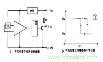 霍爾傳感器工作原理、型號(hào)、常見故障、檢測(cè)方法
