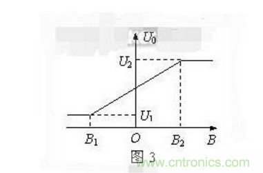 霍爾傳感器工作原理、型號(hào)、常見故障、檢測(cè)方法