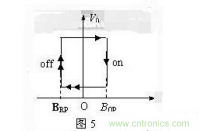 霍爾傳感器工作原理、型號(hào)、常見故障、檢測(cè)方法