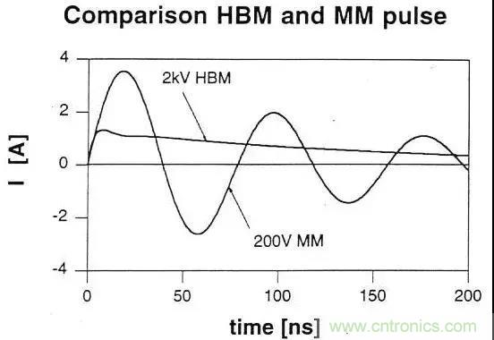 關(guān)于靜電放電保護的專業(yè)知識，不看可惜了！