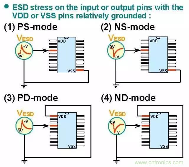 關(guān)于靜電放電保護的專業(yè)知識，不看可惜了！