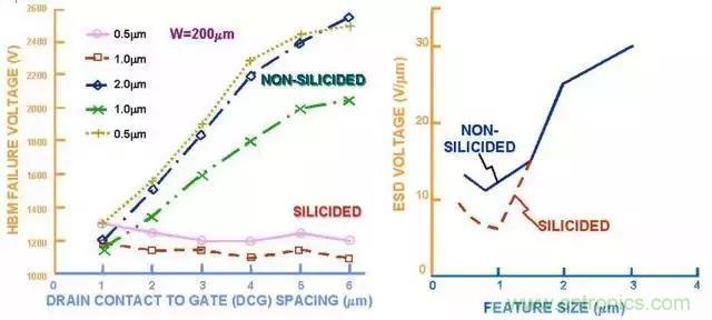 關(guān)于靜電放電保護的專業(yè)知識，不看可惜了！