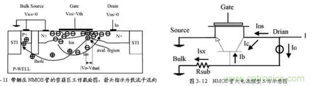 關(guān)于靜電放電保護的專業(yè)知識，不看可惜了！