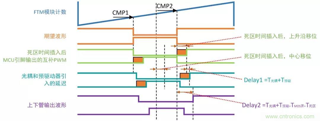 忽略了這個(gè)細(xì)節(jié)，F(xiàn)OC電流采樣當(dāng)然不準(zhǔn)