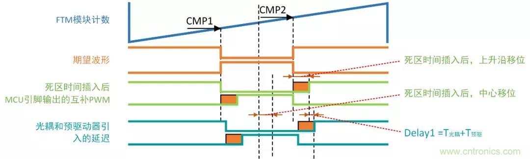 忽略了這個(gè)細(xì)節(jié)，F(xiàn)OC電流采樣當(dāng)然不準(zhǔn)