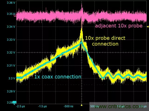 在開關(guān)電源（SMPS）中如何測量噪聲？