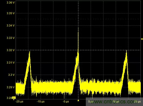 在開關(guān)電源（SMPS）中如何測量噪聲？