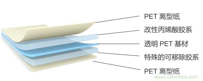 一&ldquo;粘&rdquo;二&ldquo;包&rdquo;，包裝膠帶打造多樣化的用戶體驗(yàn)