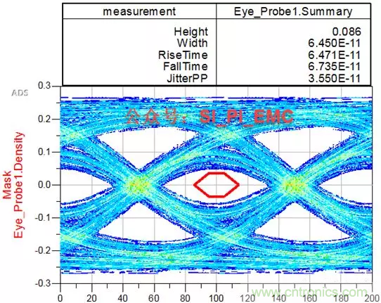 ESD器件對高速信號的影響是什么？
