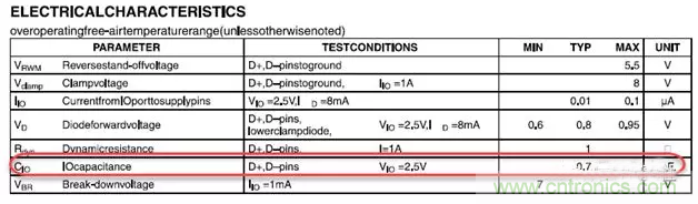 ESD器件對高速信號的影響是什么？
