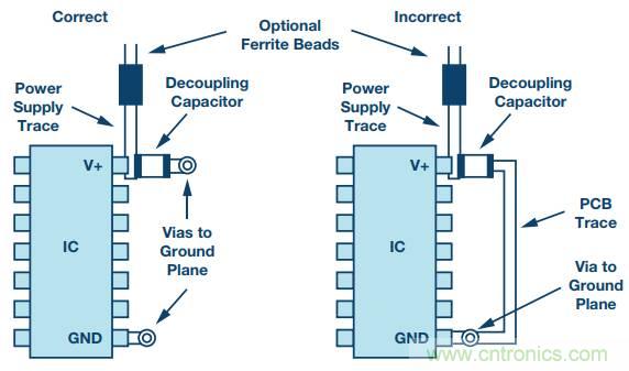 電路去耦太重要，這篇文章講透了