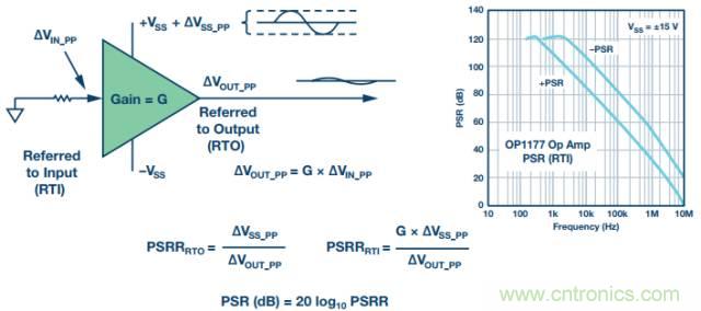 電路去耦太重要，這篇文章講透了