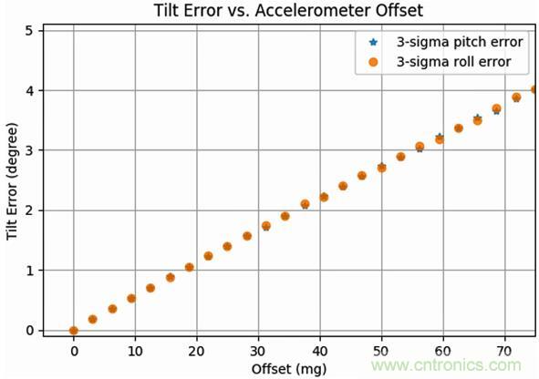 高性能MEMS傳感器，鑄造無人機(jī)強(qiáng)&ldquo;心&rdquo;