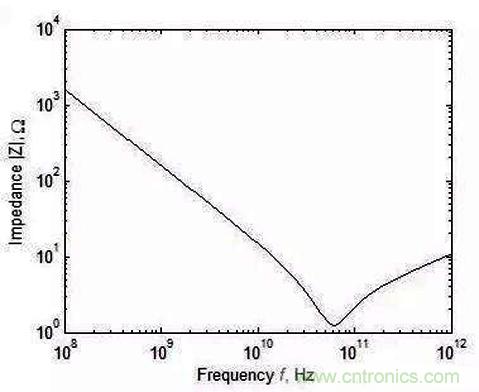 怎樣理解元器件的高頻和低頻特性？