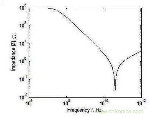 怎樣理解元器件的高頻和低頻特性？