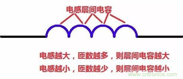 怎樣理解元器件的高頻和低頻特性？