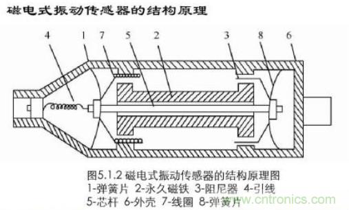 磁性傳感器是什么？磁性傳感器工作原理與接線圖