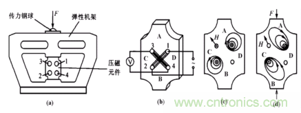磁性傳感器是什么？磁性傳感器工作原理與接線圖