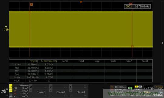 如何測(cè)量無(wú)源晶振的頻率？