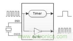 如何測(cè)量無(wú)源晶振的頻率？