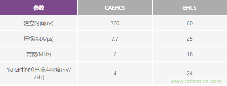 高精度、快速建立的大電流源