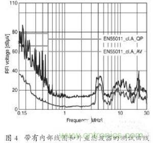 EMC濾波器應(yīng)用于變頻器中有哪些好處？