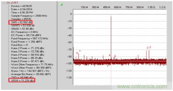 從直流到寬帶，模擬信號鏈設(shè)計(jì)不可忽略的&ldquo;共模&rdquo;
