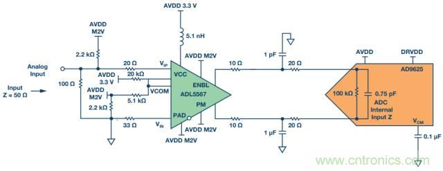 從直流到寬帶，模擬信號鏈設(shè)計(jì)不可忽略的&ldquo;共模&rdquo;