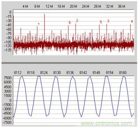 從直流到寬帶，模擬信號鏈設(shè)計(jì)不可忽略的&ldquo;共模&rdquo;