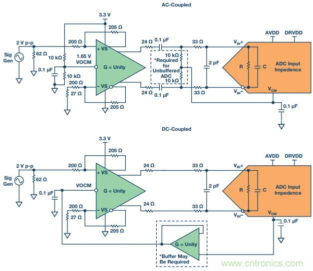 從直流到寬帶，模擬信號鏈設(shè)計(jì)不可忽略的&ldquo;共模&rdquo;
