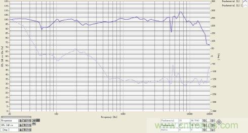 簡析電聲器件和電聲系統(tǒng)的設(shè)計 簡析電聲器件和電聲系統(tǒng)的設(shè)計