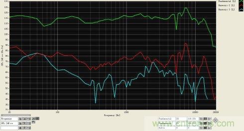 簡析電聲器件和電聲系統(tǒng)的設(shè)計 簡析電聲器件和電聲系統(tǒng)的設(shè)計