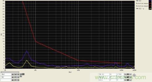 簡析電聲器件和電聲系統(tǒng)的設(shè)計 簡析電聲器件和電聲系統(tǒng)的設(shè)計