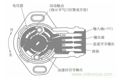 電子傳感器是什么？電子傳感器有幾根線？怎么接線？