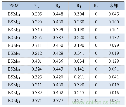 分布式傳感器輻射源的識(shí)別中&mdash;&mdash;云計(jì)算的應(yīng)用