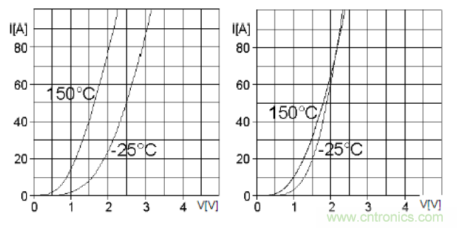 二極管串聯(lián)請注意均壓，并聯(lián)請注意均流！