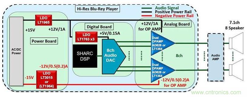 音頻系統(tǒng)性能是否高，這兩個(gè)器件很關(guān)鍵